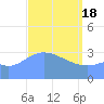 Majuro Atoll tide chart for Monday, March 18, 2024