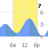 Majuro Atoll tide chart for Thursday, March 7, 2024