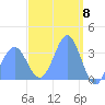 Majuro Atoll tide chart for Friday, March 8, 2024