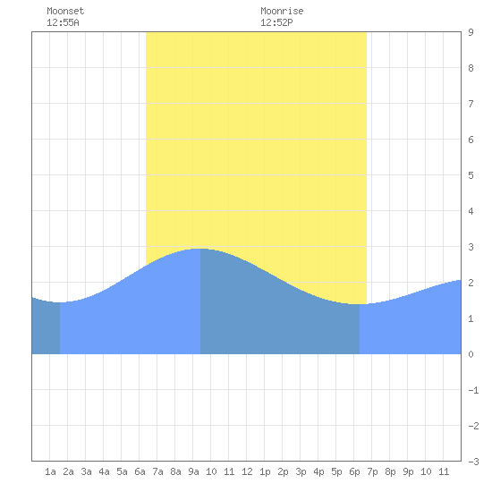 Majuro Atoll tide chart for Tuesday, April 16, 2024
