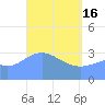 Majuro Atoll tide chart for Tuesday, April 16, 2024