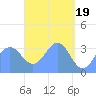 Majuro Atoll tide chart for Friday, April 19, 2024