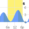 Majuro Atoll tide chart for Saturday, April 6, 2024