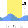 Majuro Atoll tide chart for Wednesday, May 15, 2024