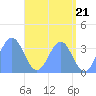 Majuro Atoll tide chart for Tuesday, May 21, 2024