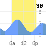 Majuro Atoll tide chart for Thursday, May 30, 2024