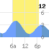 Majuro Atoll tide chart for Wednesday, June 12, 2024