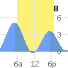 Majuro Atoll tide chart for Saturday, June 8, 2024