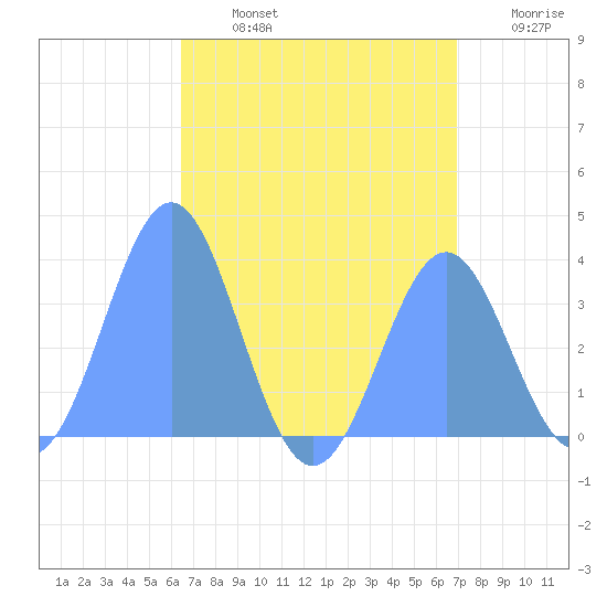 Majuro Atoll tide chart for Wednesday, July 24, 2024