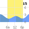 Majuro Atoll tide chart for Thursday, August 15, 2024