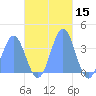 Majuro Atoll tide chart for Friday, November 15, 2024