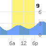 Majuro Atoll tide chart for Saturday, November 9, 2024