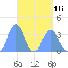 Majuro Atoll tide chart for Wednesday, April 16, 2025