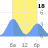 Majuro Atoll tide chart for Friday, April 18, 2025