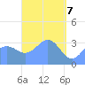 Majuro Atoll tide chart for Monday, April 7, 2025