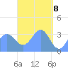 Majuro Atoll tide chart for Tuesday, April 8, 2025