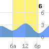 Majuro Atoll tide chart for Tuesday, May 6, 2025