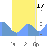 Majuro Atoll tide chart for Wednesday, September 17, 2025