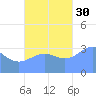 Majuro Atoll tide chart for Thursday, October 30, 2025