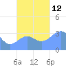 Majuro Atoll tide chart for Wednesday, November 12, 2025