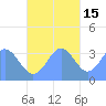Majuro Atoll tide chart for Saturday, November 15, 2025