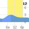Majuro Atoll tide chart for Thursday, March 12, 2026