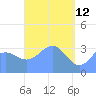 Majuro Atoll tide chart for Sunday, April 12, 2026