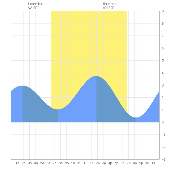 Majuro Atoll tide chart for Monday, April 13, 2026