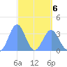 Majuro Atoll tide chart for Monday, April 6, 2026