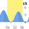 Majuro Atoll tide chart for Friday, May 15, 2026