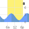 Majuro Atoll tide chart for Wednesday, July 8, 2026