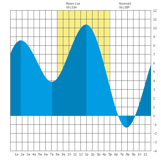 Shi Shi Beach tide chart for Thursday, January 14, 2021