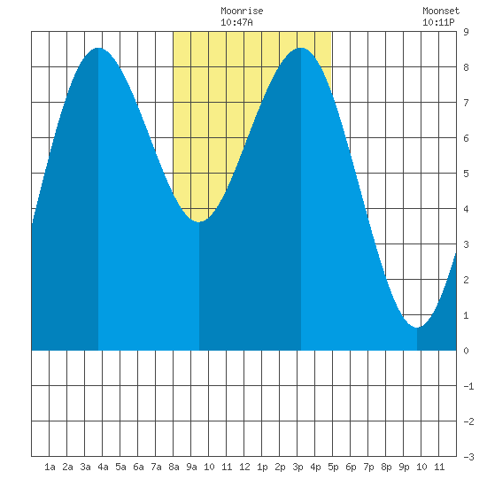 Shi Shi Beach tide chart for Sunday, January 17, 2021