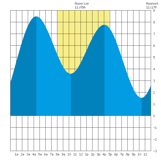 Shi Shi Beach tide chart for Monday, January 18, 2021