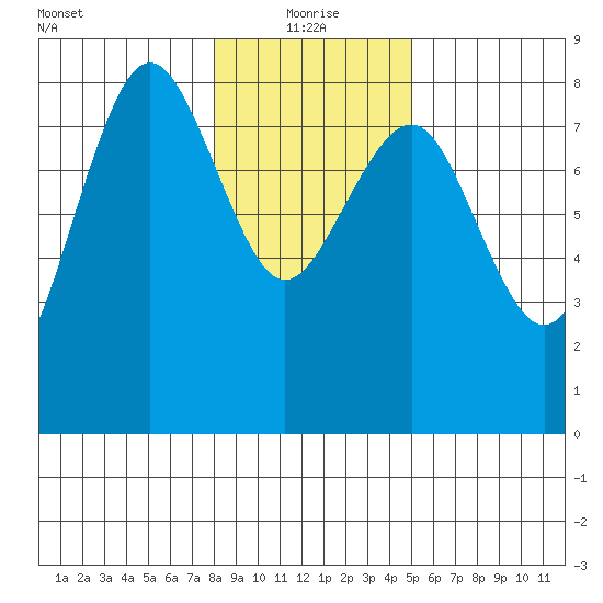 Shi Shi Beach tide chart for Tuesday, January 19, 2021