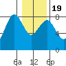 Shi Shi Beach tide chart for Tuesday, January 19, 2021
