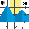Shi Shi Beach tide chart for Wednesday, January 20, 2021