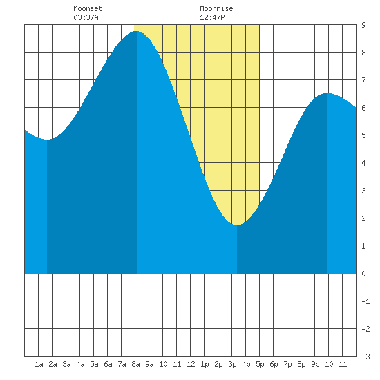 Shi Shi Beach tide chart for Saturday, January 23, 2021