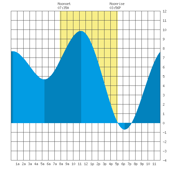 Shi Shi Beach tide chart for Wednesday, January 27, 2021