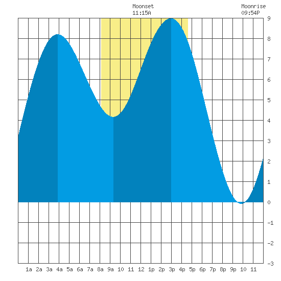 Shi Shi Beach tide chart for Sunday, January 3, 2021