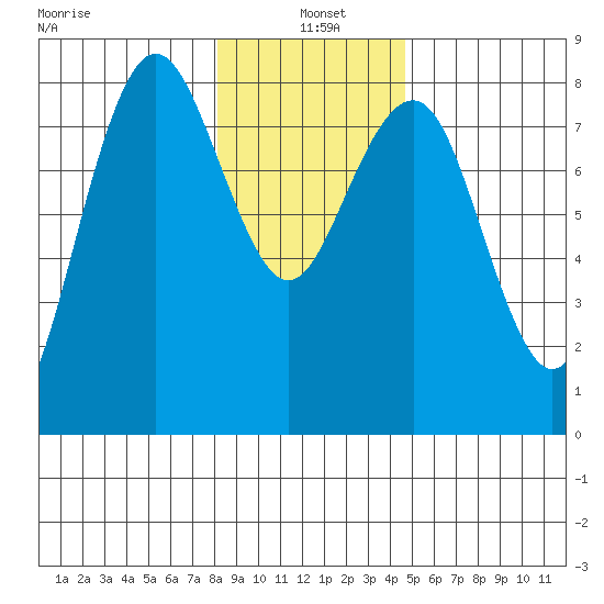Shi Shi Beach tide chart for Tuesday, January 5, 2021
