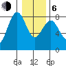Shi Shi Beach tide chart for Wednesday, January 6, 2021