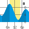 Shi Shi Beach tide chart for Friday, January 8, 2021
