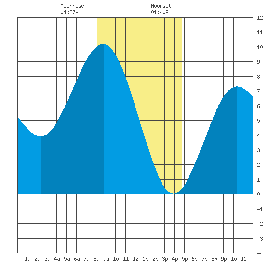 Shi Shi Beach tide chart for Saturday, January 9, 2021
