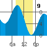 Shi Shi Beach tide chart for Saturday, January 9, 2021
