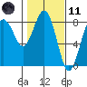 Shi Shi Beach tide chart for Thursday, February 11, 2021