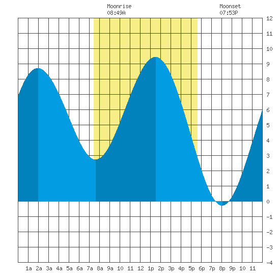 Shi Shi Beach tide chart for Saturday, February 13, 2021