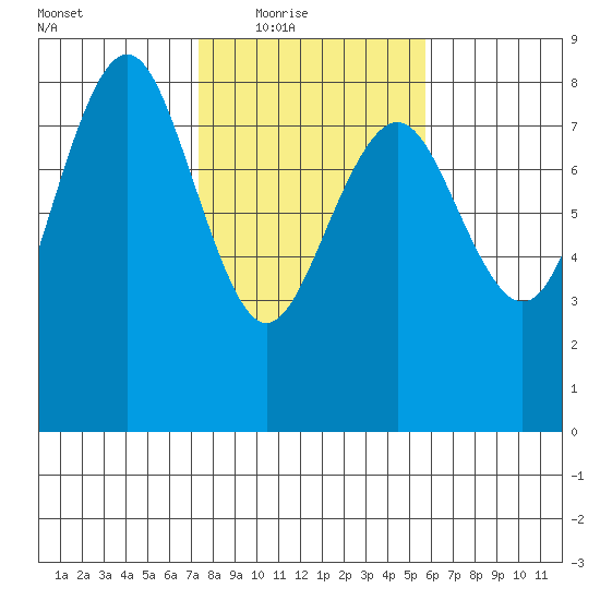 Shi Shi Beach tide chart for Wednesday, February 17, 2021