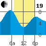 Shi Shi Beach tide chart for Friday, February 19, 2021