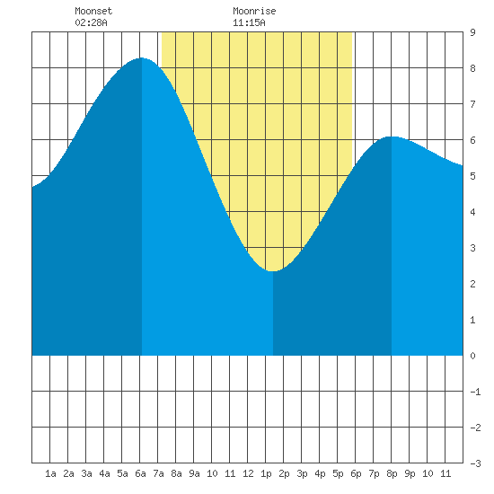 Shi Shi Beach tide chart for Saturday, February 20, 2021